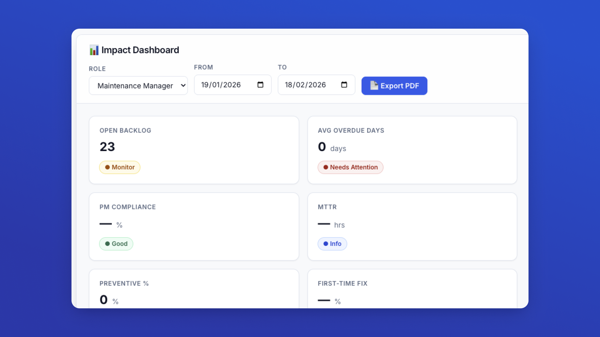 Impact Dashboard ✅ screenshot 2