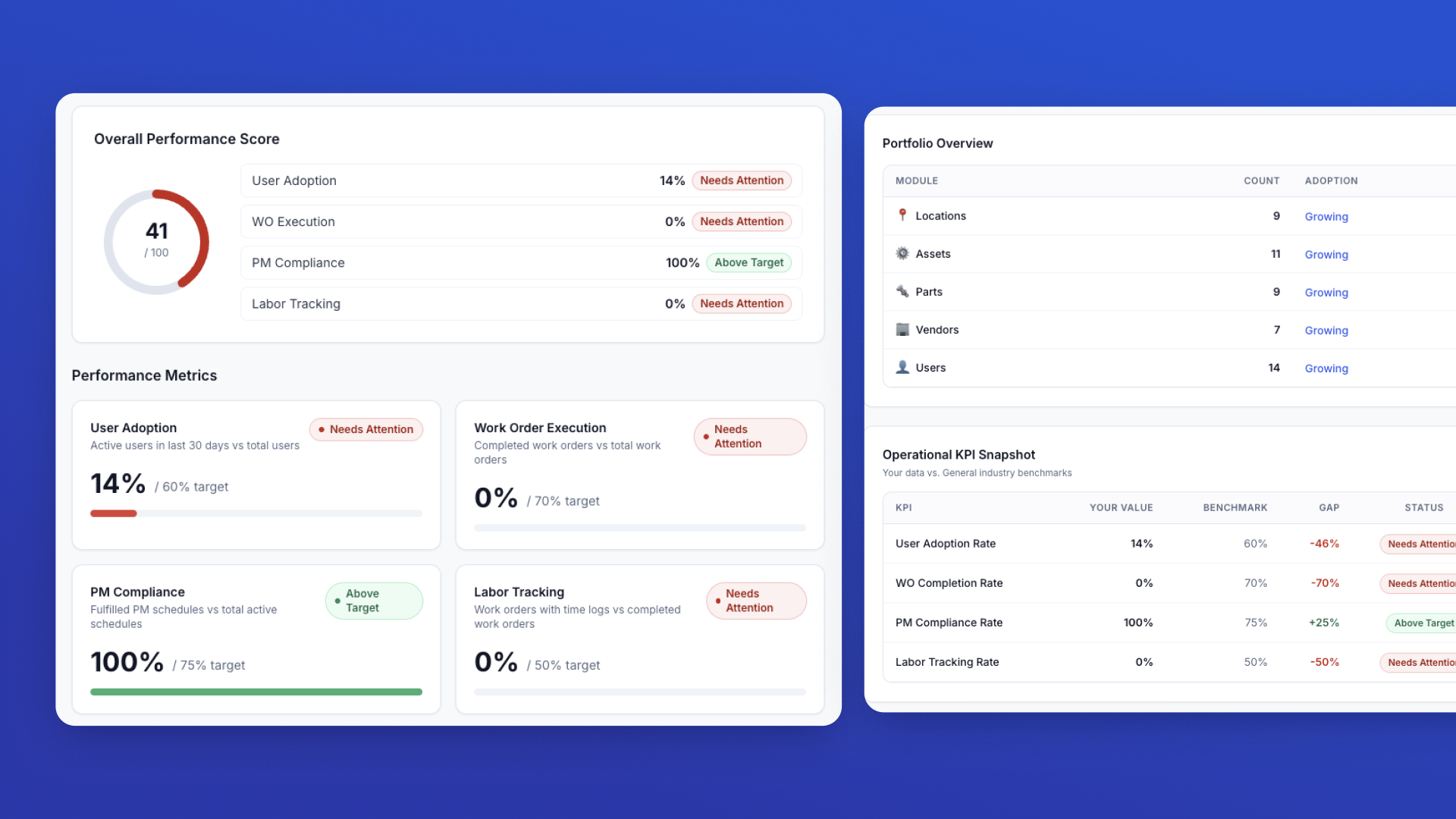 UpKeep Maintenance Scorecard ✅ screenshot 2