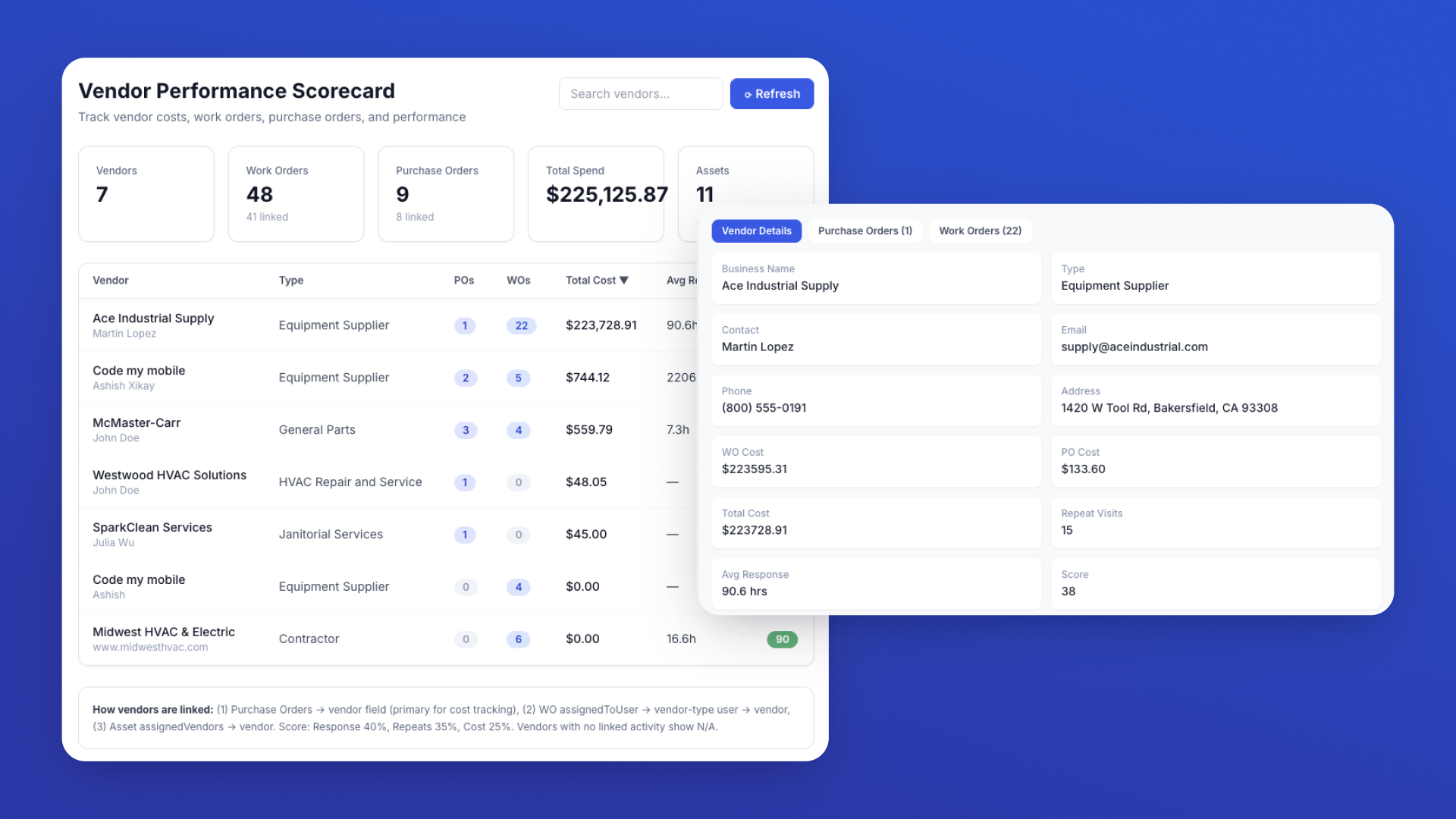 Vendor Performance Scorecard ✅ screenshot 2